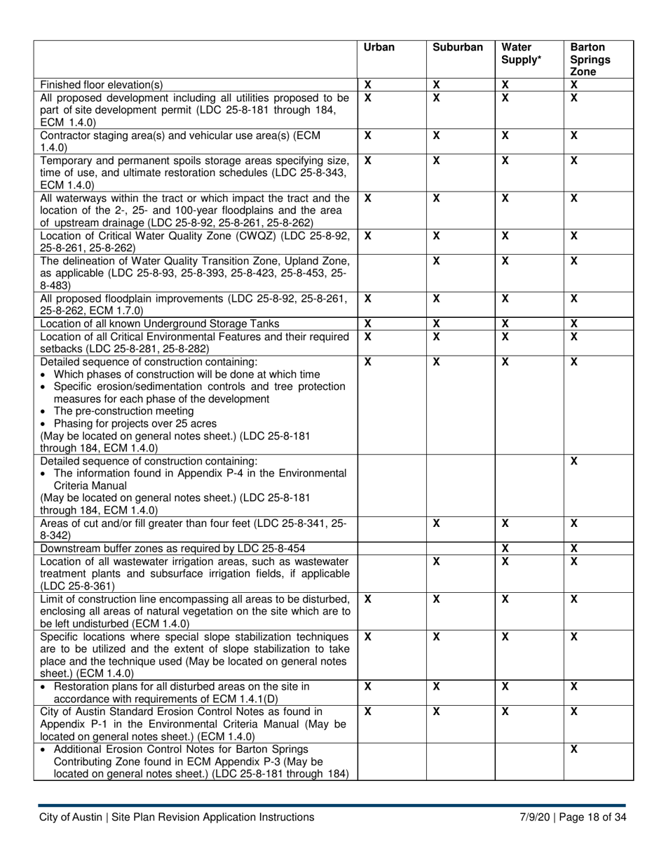 Instructions for Site Plan Revision Application - Consolidated / Non-consolidated - City of Austin, Texas, Page 18