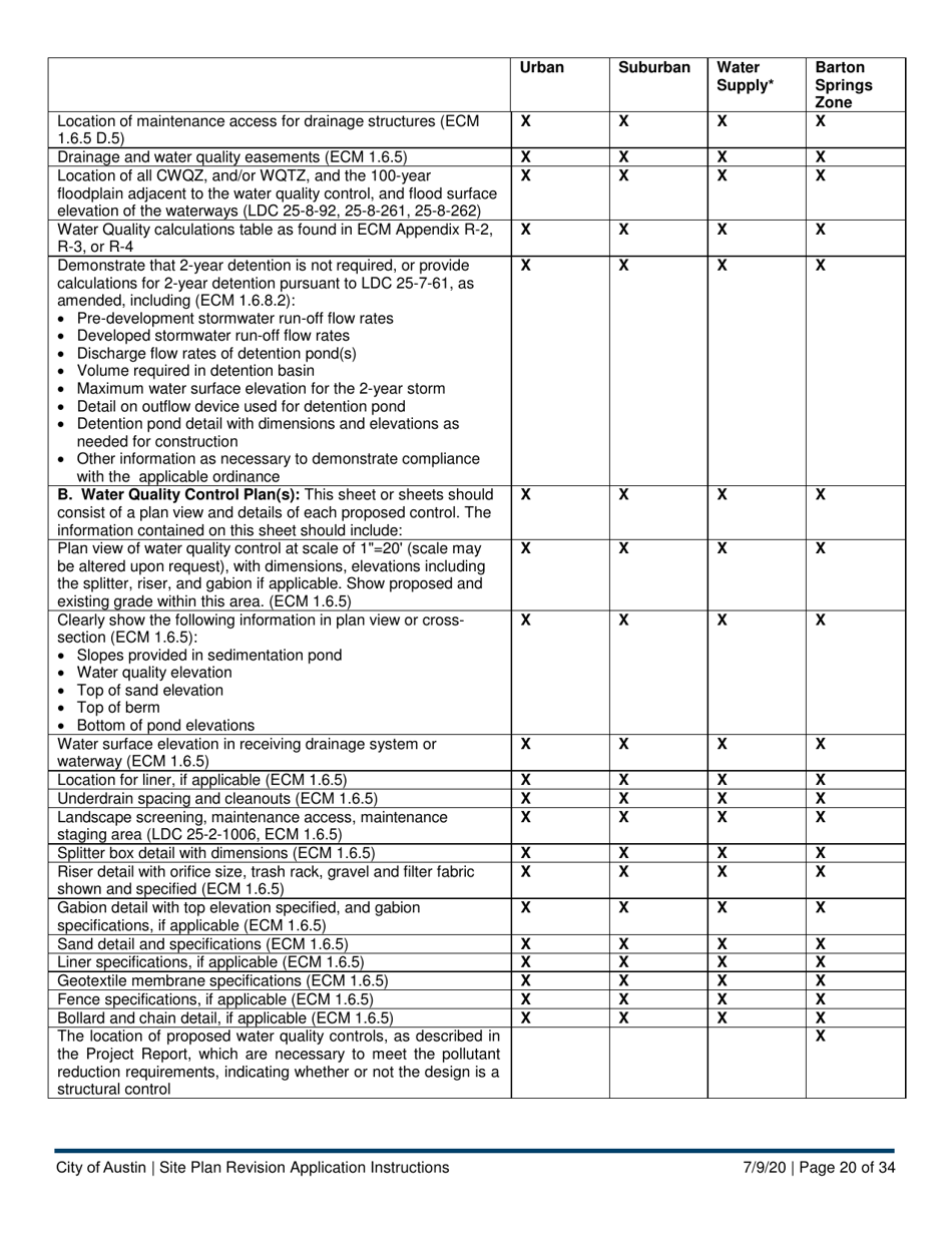 Instructions for Site Plan Revision Application - Consolidated / Non-consolidated - City of Austin, Texas, Page 20