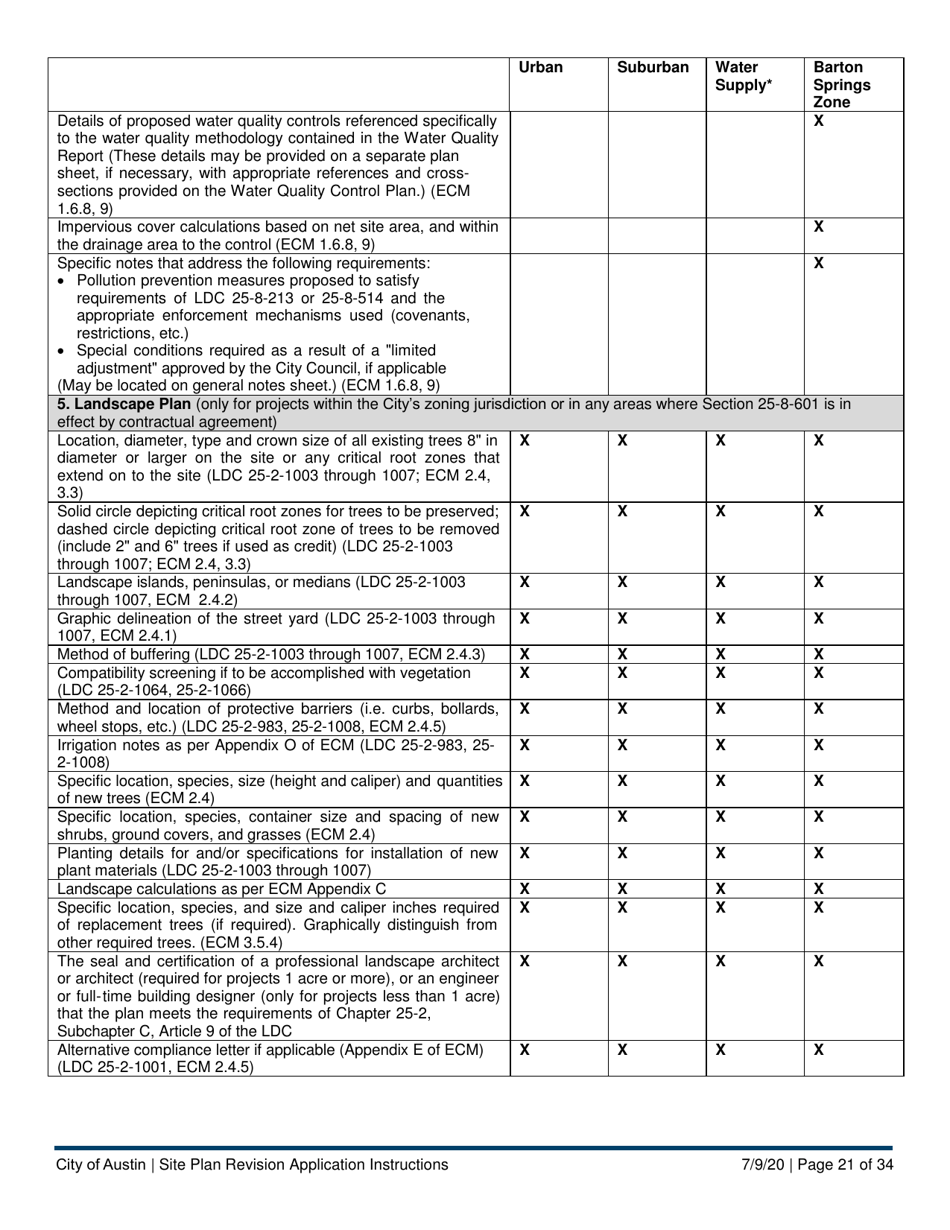 Instructions for Site Plan Revision Application - Consolidated / Non-consolidated - City of Austin, Texas, Page 21