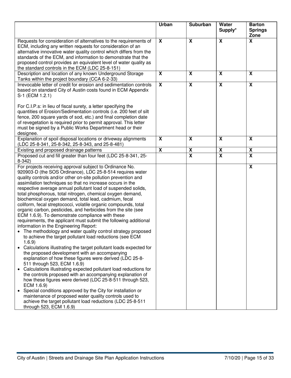 Instructions for Streets and Drainage Site Plan Application - City of Austin, Texas, Page 15