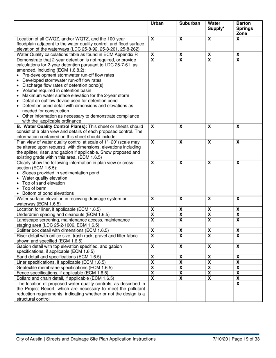 Instructions for Streets and Drainage Site Plan Application - City of Austin, Texas, Page 19