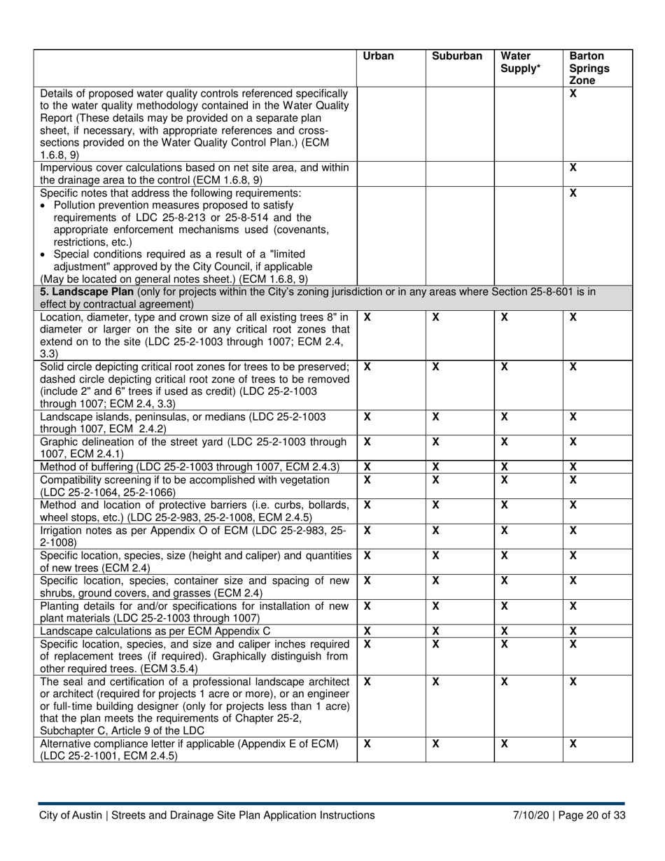 Instructions for Streets and Drainage Site Plan Application - City of Austin, Texas, Page 20
