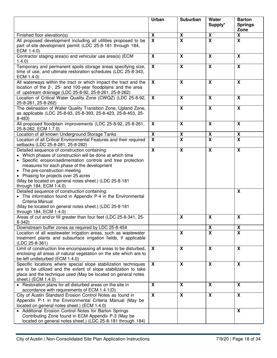 Instructions for Non-consolidated Site Plan Application - Construction Element (B Plan / D Plan) - City of Austin, Texas, Page 18