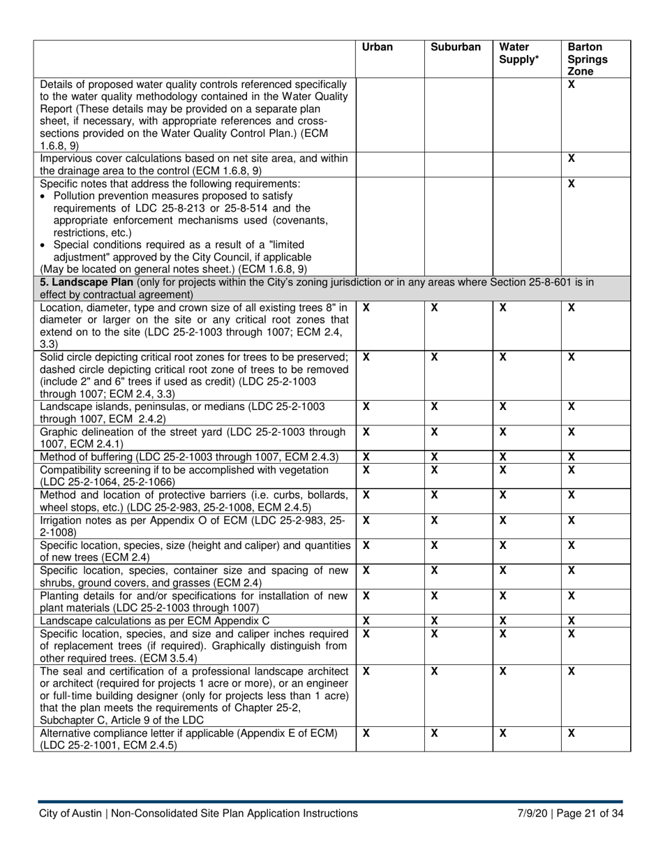 Instructions for Non-consolidated Site Plan Application - Construction Element (B Plan / D Plan) - City of Austin, Texas, Page 21