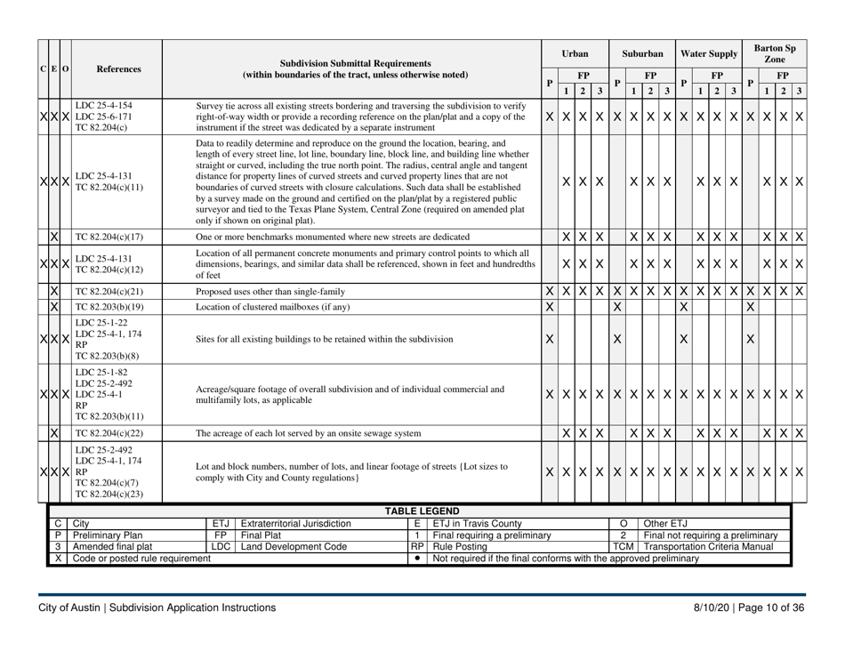 Instructions for Subdivision Application (Combined City of Austin and Travis County) - City of Austin, Texas, Page 10