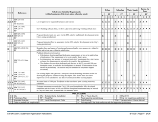 Instructions for Subdivision Application (Combined City of Austin and Travis County) - City of Austin, Texas, Page 11