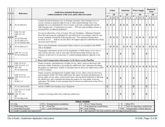 Instructions for Subdivision Application (Combined City of Austin and Travis County) - City of Austin, Texas, Page 12