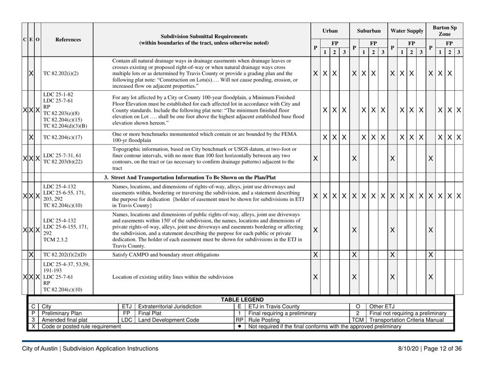 Instructions for Subdivision Application (Combined City of Austin and Travis County) - City of Austin, Texas, Page 12