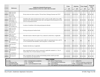 Instructions for Subdivision Application (Combined City of Austin and Travis County) - City of Austin, Texas, Page 13