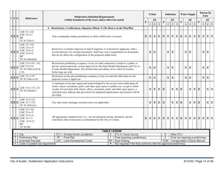 Instructions for Subdivision Application (Combined City of Austin and Travis County) - City of Austin, Texas, Page 14