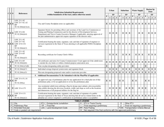 Instructions for Subdivision Application (Combined City of Austin and Travis County) - City of Austin, Texas, Page 15