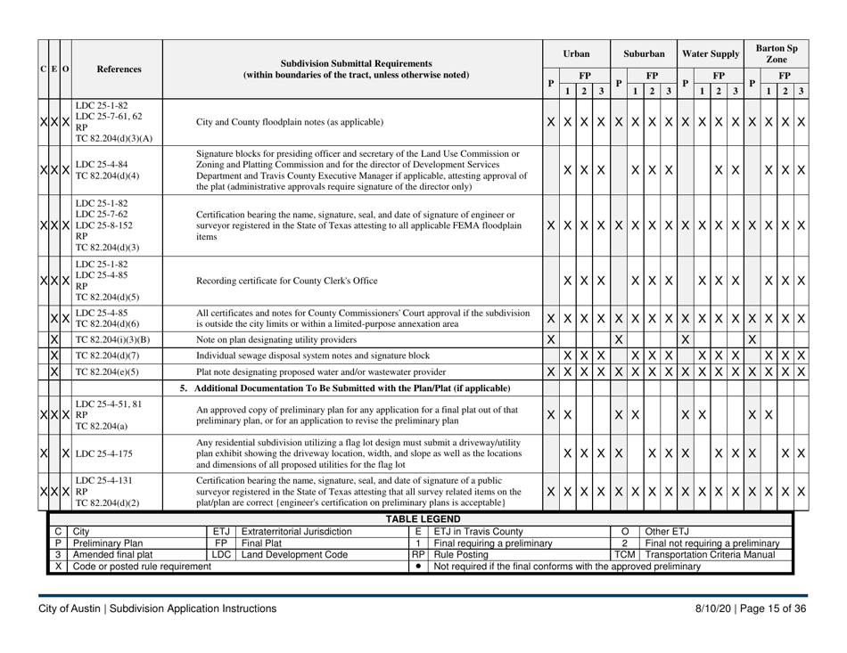 Instructions for Subdivision Application (Combined City of Austin and Travis County) - City of Austin, Texas, Page 15