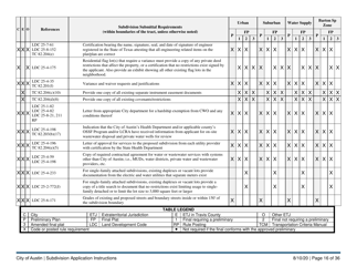 Instructions for Subdivision Application (Combined City of Austin and Travis County) - City of Austin, Texas, Page 16