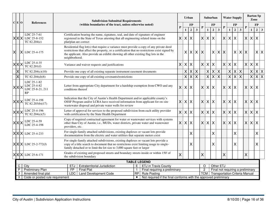 Instructions for Subdivision Application (Combined City of Austin and Travis County) - City of Austin, Texas, Page 16