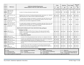 Instructions for Subdivision Application (Combined City of Austin and Travis County) - City of Austin, Texas, Page 17