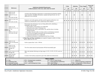 Instructions for Subdivision Application (Combined City of Austin and Travis County) - City of Austin, Texas, Page 18