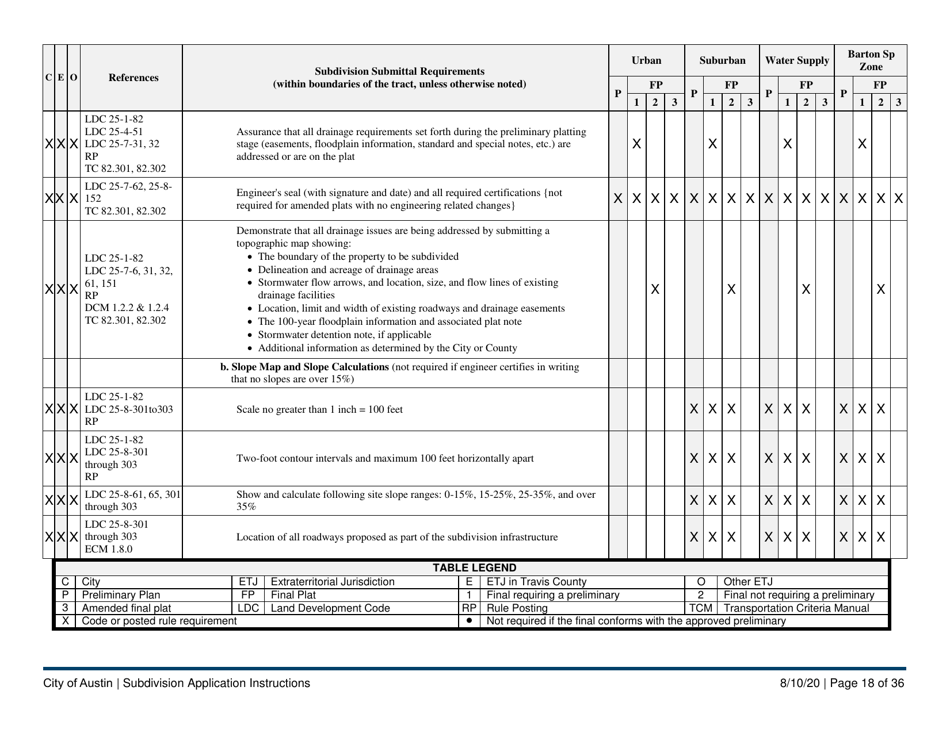 Instructions for Subdivision Application (Combined City of Austin and Travis County) - City of Austin, Texas, Page 18