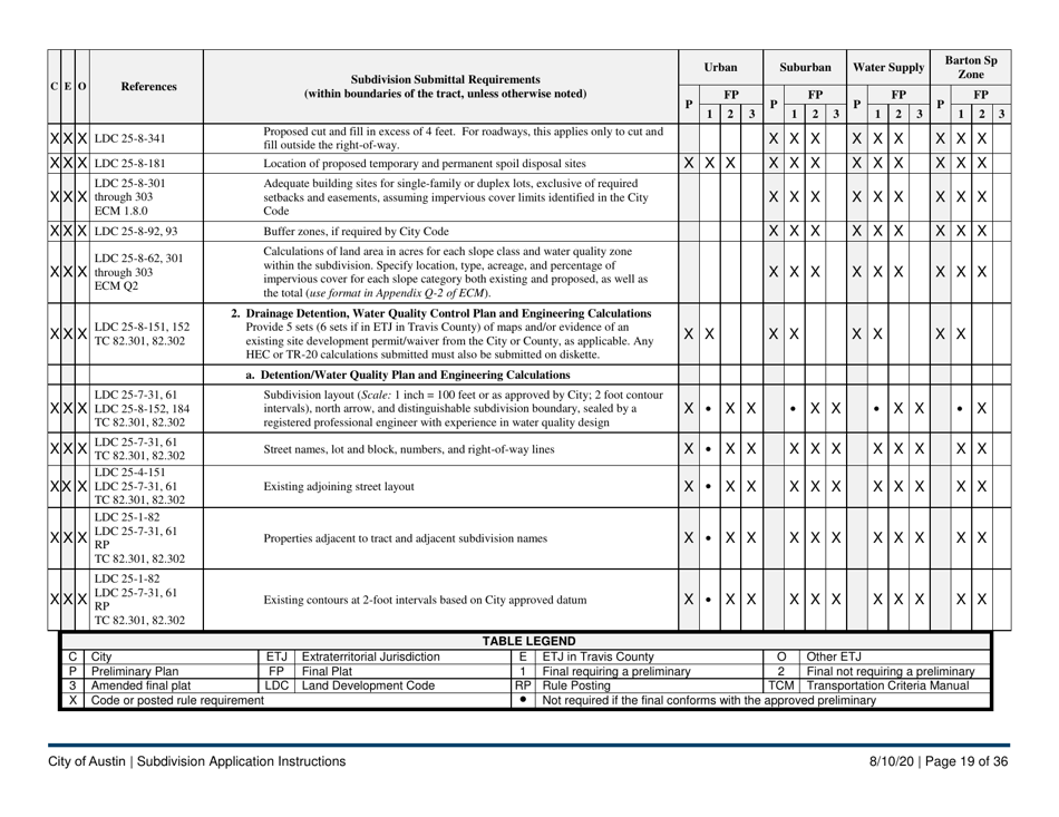 Instructions for Subdivision Application (Combined City of Austin and Travis County) - City of Austin, Texas, Page 19