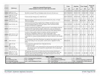 Instructions for Subdivision Application (Combined City of Austin and Travis County) - City of Austin, Texas, Page 20