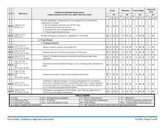 Instructions for Subdivision Application (Combined City of Austin and Travis County) - City of Austin, Texas, Page 21