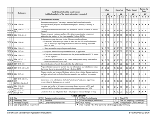 Instructions for Subdivision Application (Combined City of Austin and Travis County) - City of Austin, Texas, Page 22