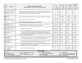 Instructions for Subdivision Application (Combined City of Austin and Travis County) - City of Austin, Texas, Page 24