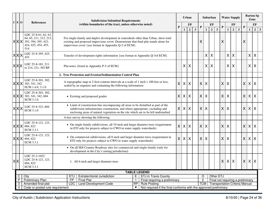 Instructions for Subdivision Application (Combined City of Austin and Travis County) - City of Austin, Texas, Page 24