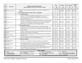 Instructions for Subdivision Application (Combined City of Austin and Travis County) - City of Austin, Texas, Page 26