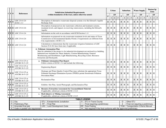 Instructions for Subdivision Application (Combined City of Austin and Travis County) - City of Austin, Texas, Page 27