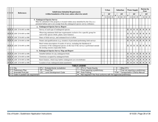 Instructions for Subdivision Application (Combined City of Austin and Travis County) - City of Austin, Texas, Page 28