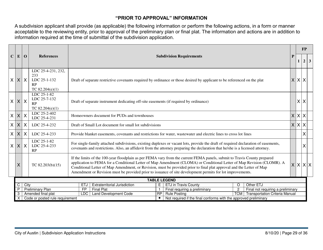 Instructions for Subdivision Application (Combined City of Austin and Travis County) - City of Austin, Texas, Page 29