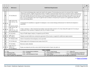 Instructions for Subdivision Application (Combined City of Austin and Travis County) - City of Austin, Texas, Page 30