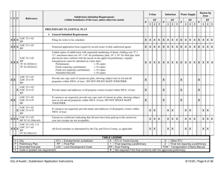 Instructions for Subdivision Application (Combined City of Austin and Travis County) - City of Austin, Texas, Page 8