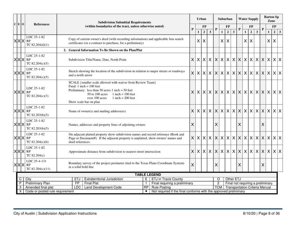 Instructions for Subdivision Application (Combined City of Austin and Travis County) - City of Austin, Texas, Page 9