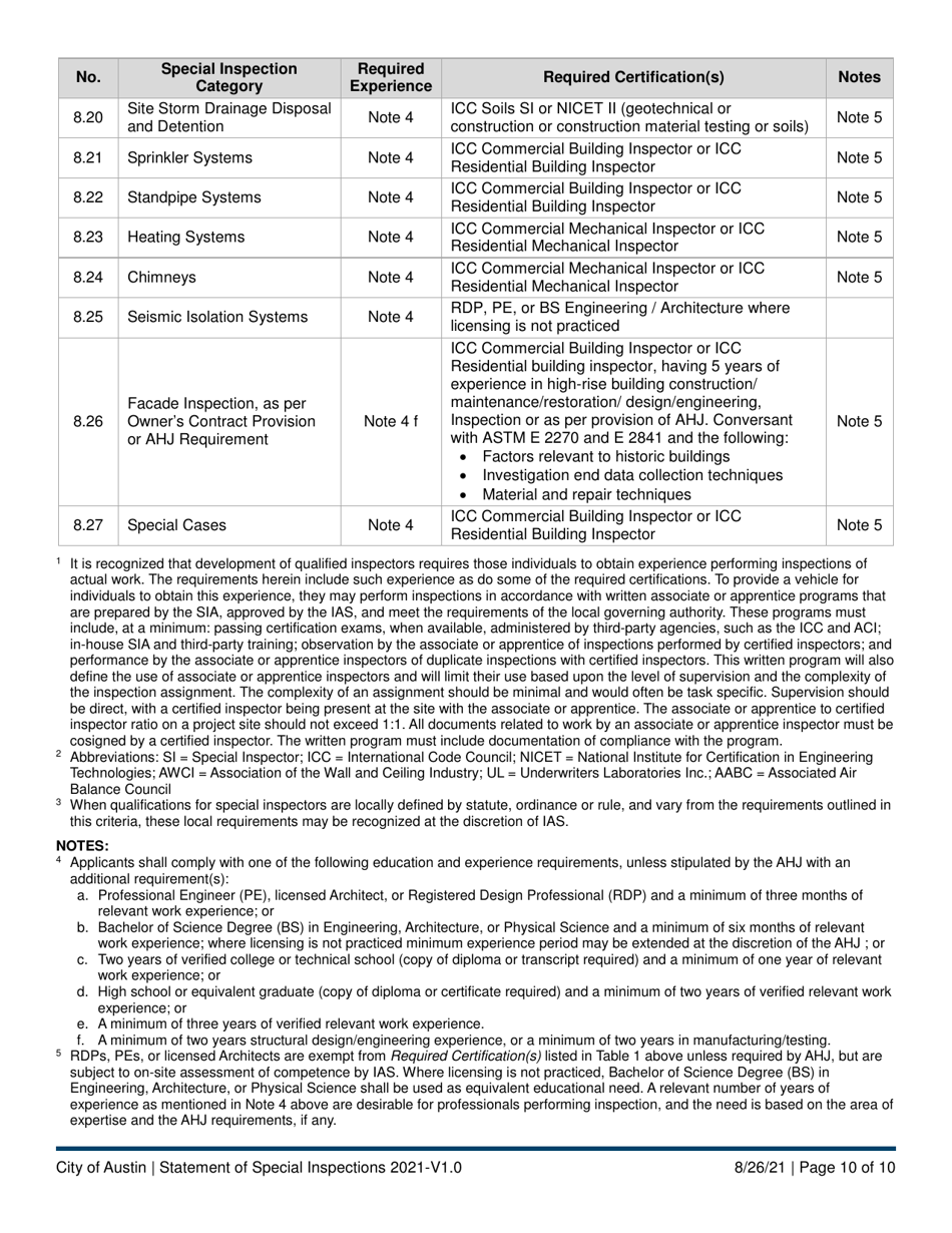 Statement of Special Inspections - City of Austin, Texas, Page 10