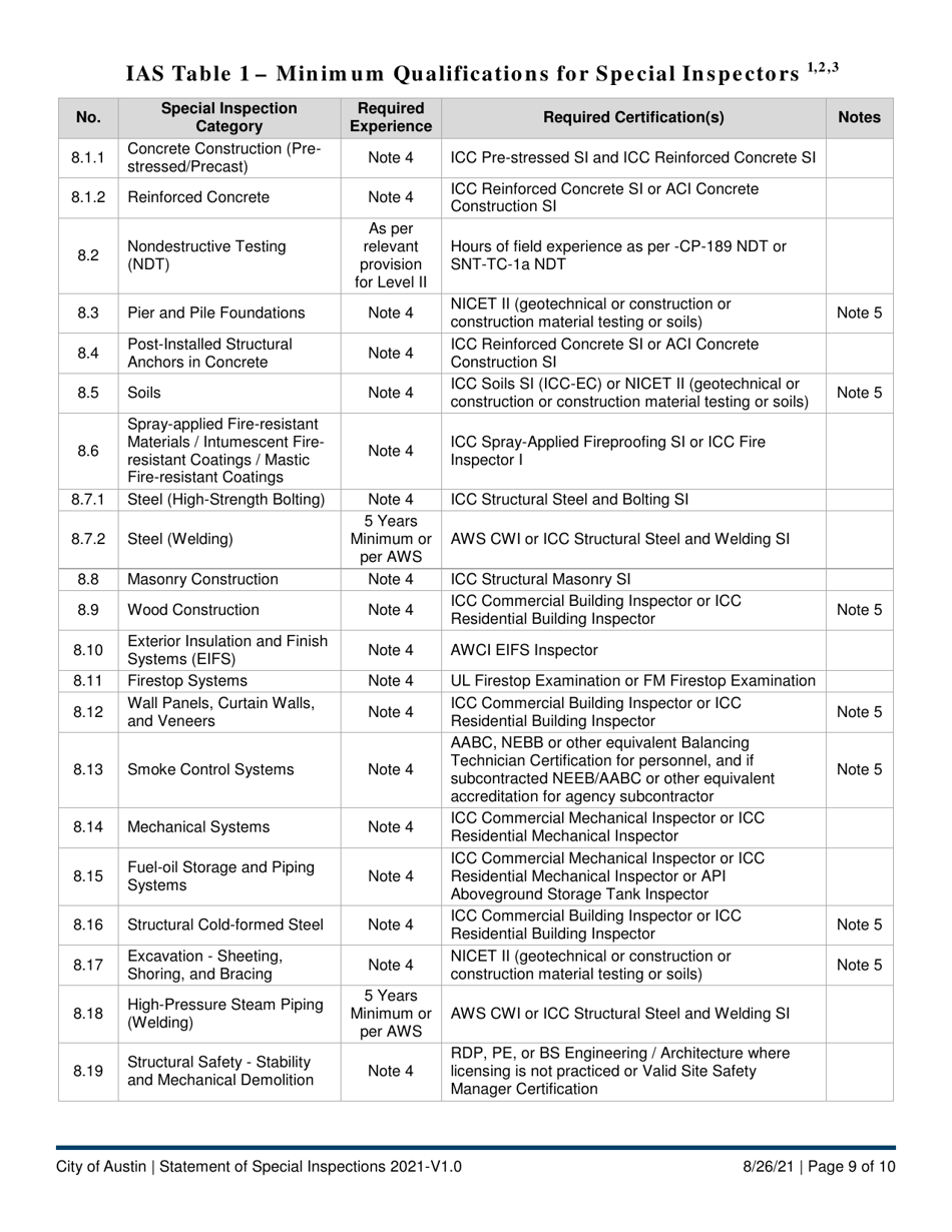 Statement of Special Inspections - City of Austin, Texas, Page 9