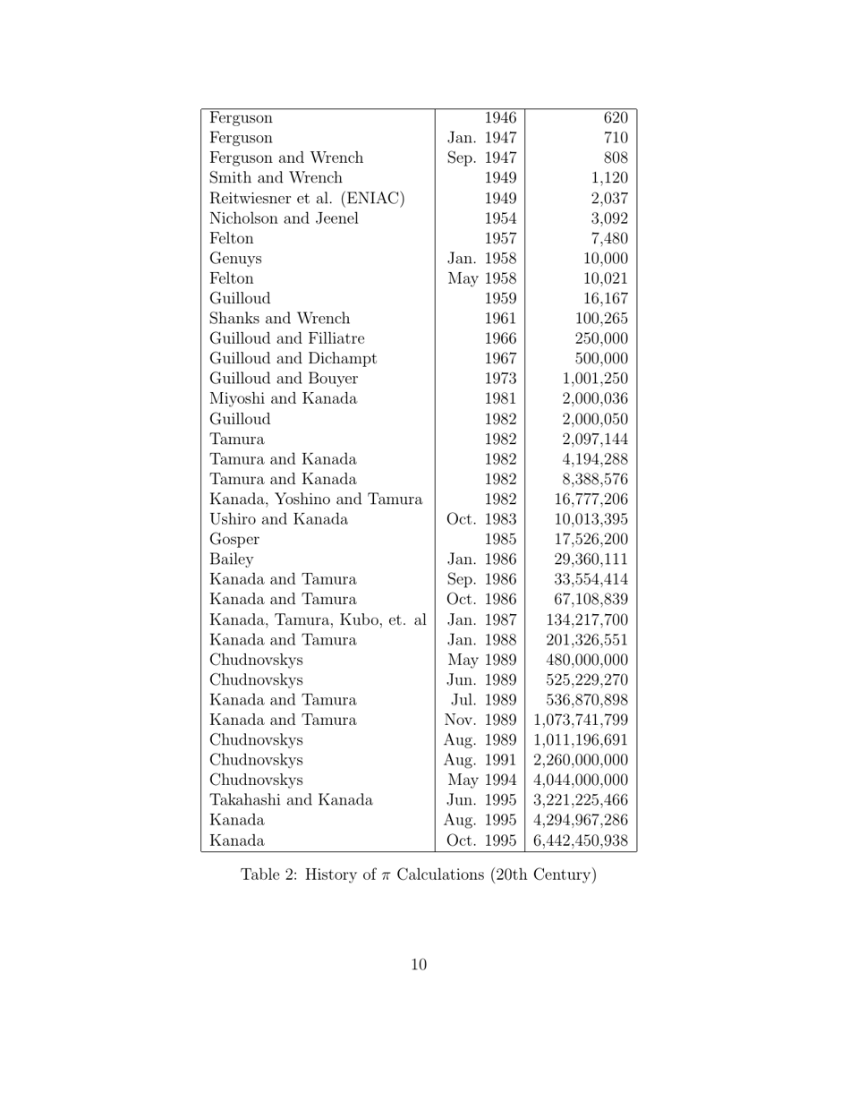 The Quest for Pi - David H. Bailey, Jonathan M. Borwein, Peter B. Borwein and Simon Plouffe, Page 10