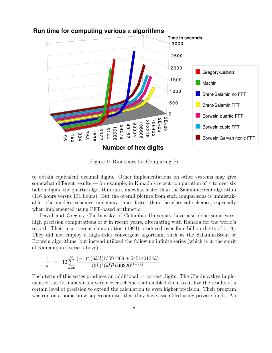 The Quest for Pi - David H. Bailey, Jonathan M. Borwein, Peter B. Borwein and Simon Plouffe, Page 7