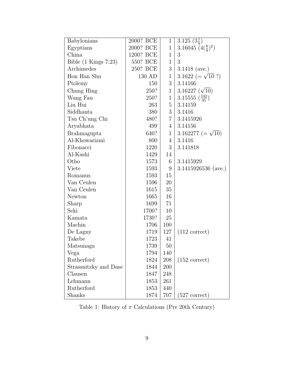 The Quest for Pi - David H. Bailey, Jonathan M. Borwein, Peter B. Borwein and Simon Plouffe, Page 9