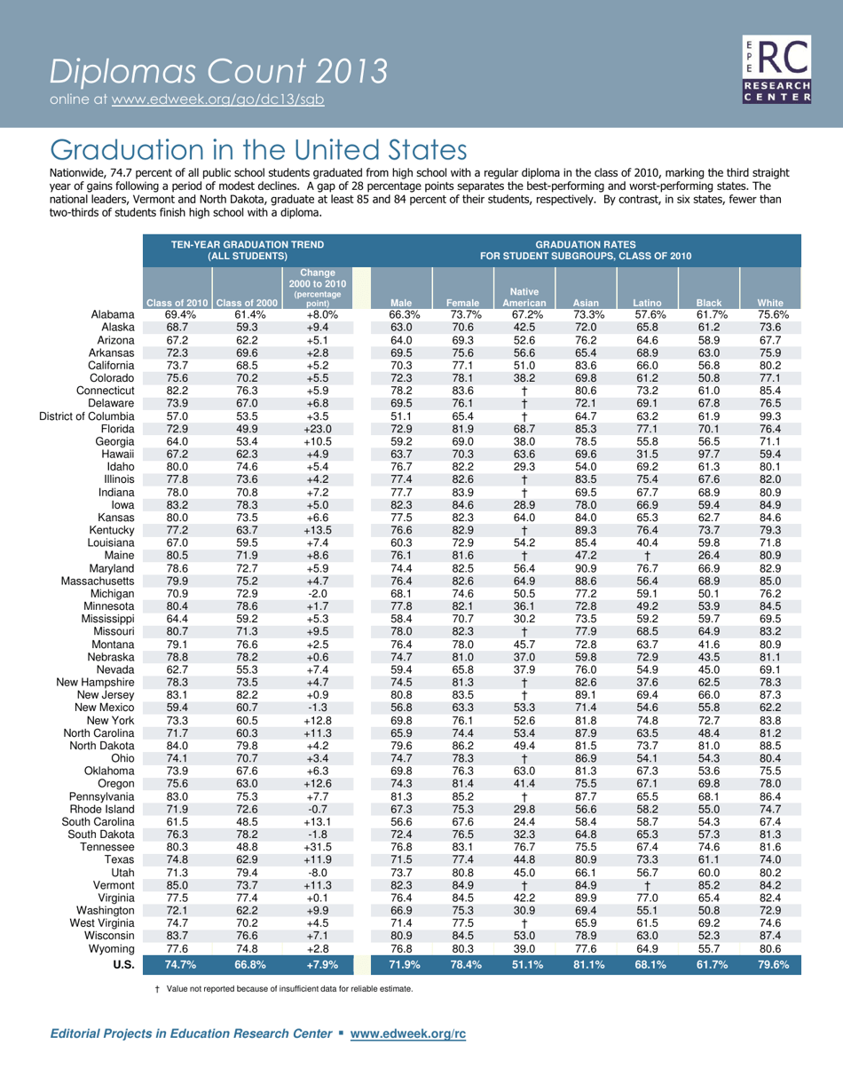 High School Graduation Rate Approaching Milestone, Reaches Highest Point in 40 Years, Page 5