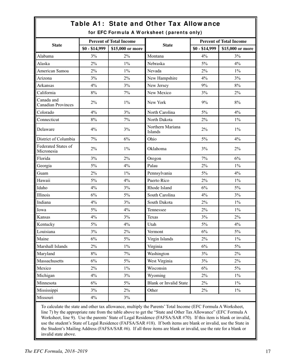 The Efc Formula, 2018 - 2019, Page 17
