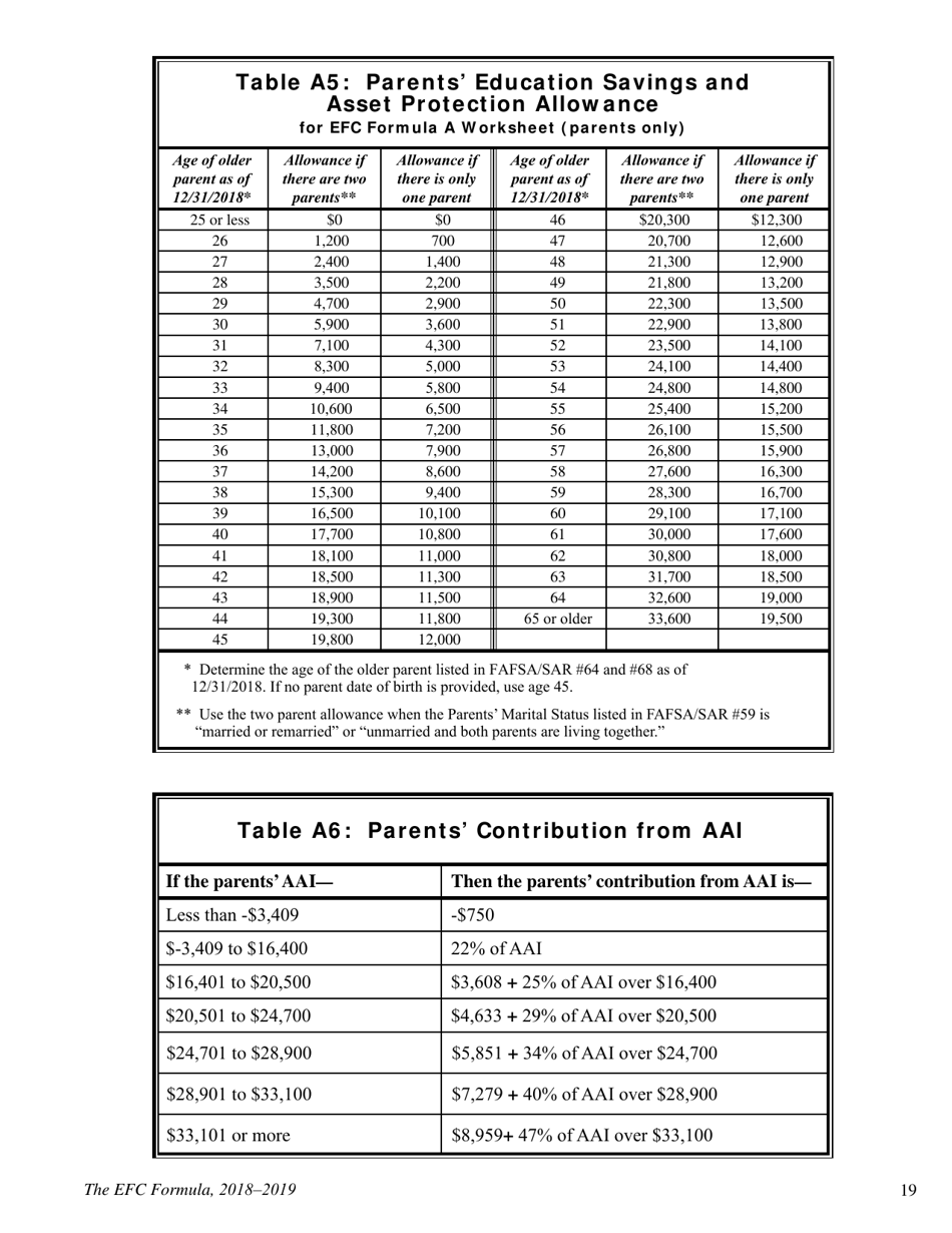 The Efc Formula, 2018 - 2019, Page 19