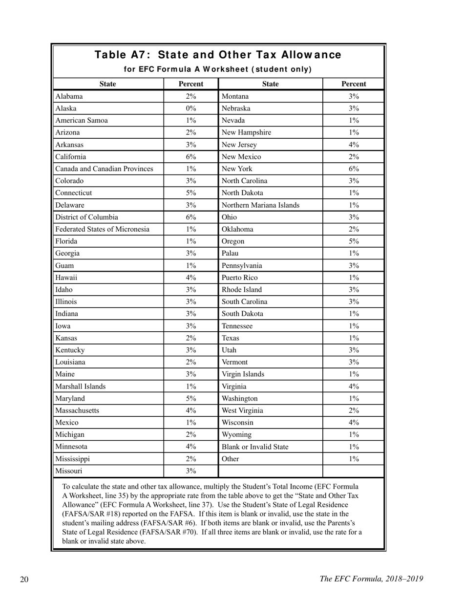 The Efc Formula, 2018 - 2019, Page 20