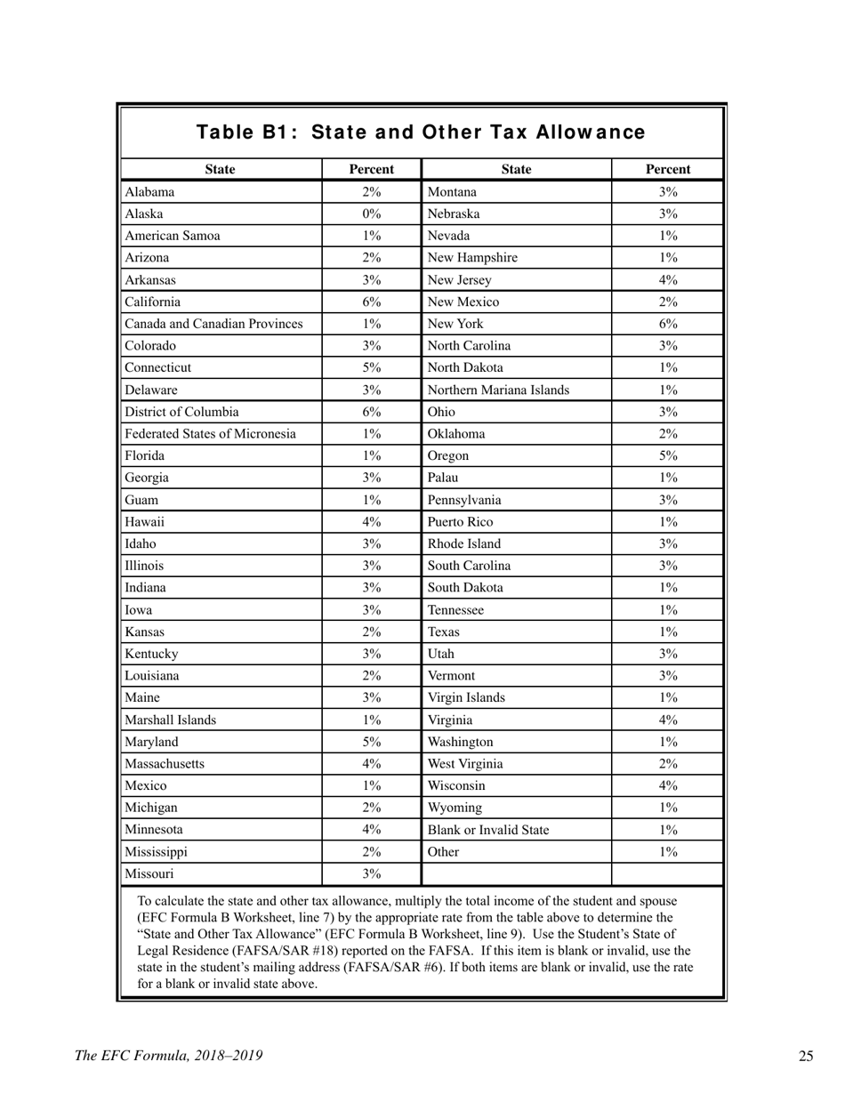 The Efc Formula, 2018 - 2019, Page 25