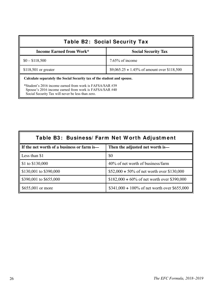 The Efc Formula, 2018 - 2019, Page 26