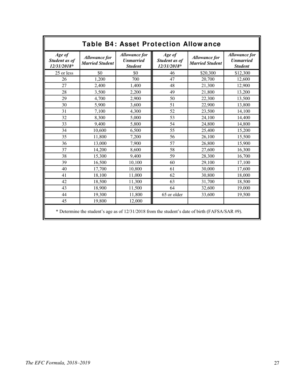 The Efc Formula, 2018 - 2019, Page 27