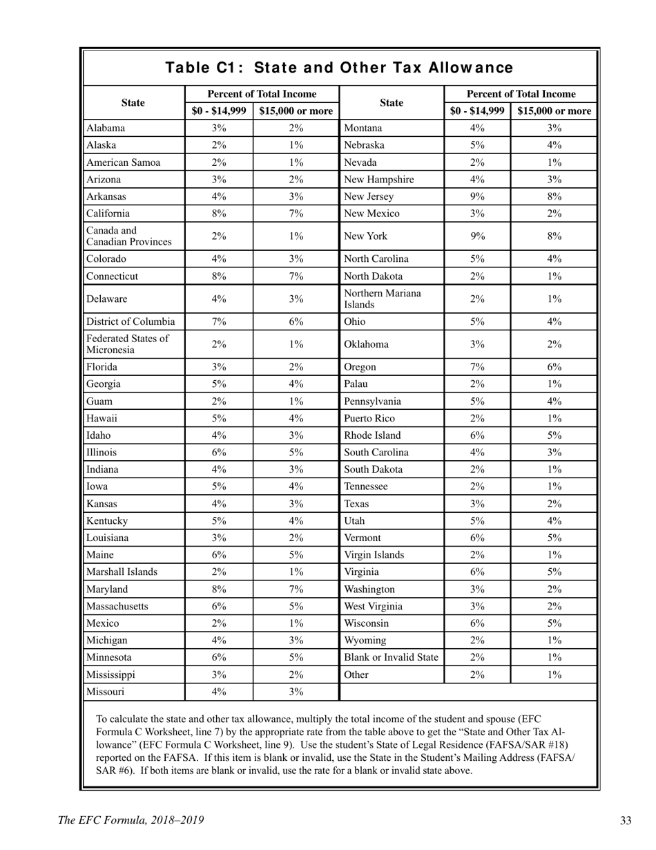 The Efc Formula, 2018 - 2019, Page 33