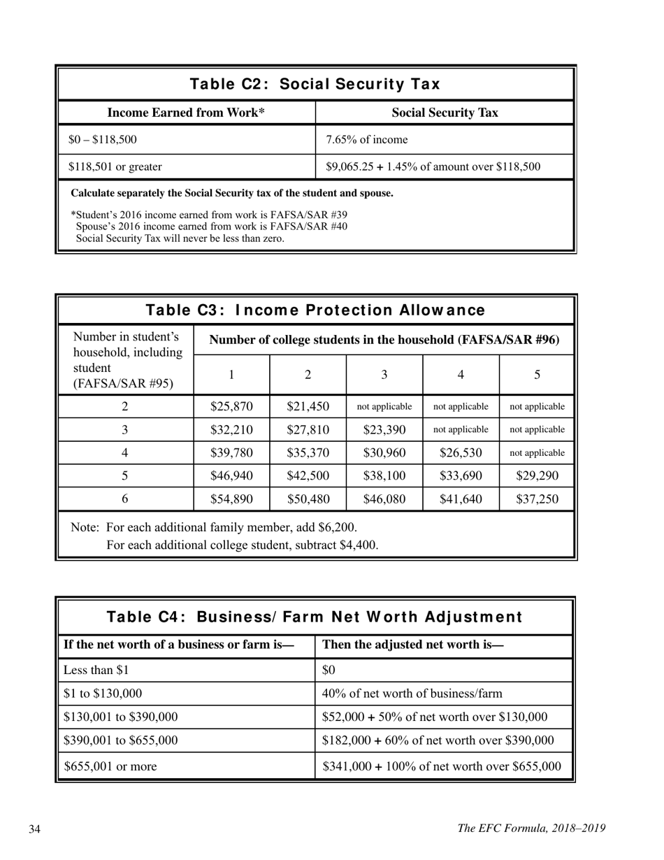 The Efc Formula, 2018 - 2019, Page 34