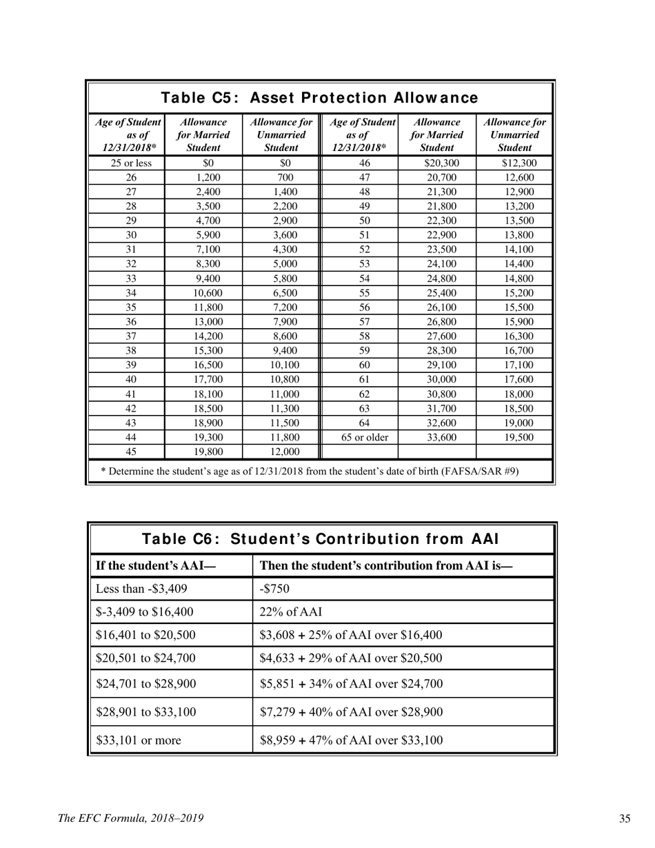 The Efc Formula, 2018 - 2019, Page 35