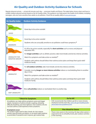 Document preview: EPA Form 456/F-14-003 Air Quality and Outdoor Activity Guidance for Schools